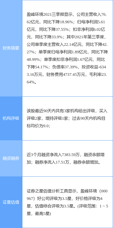 贵研铂业跌019%成交额210亿元今日主力净流入-19824